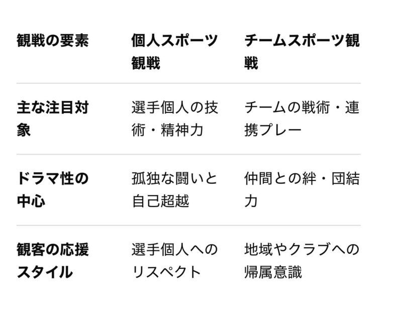 表