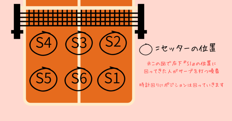 バレーボール